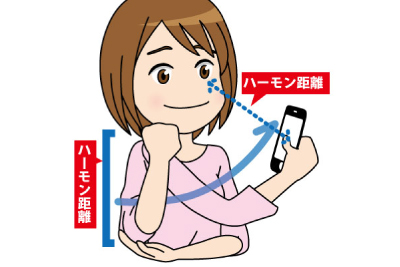 ハーモン距離