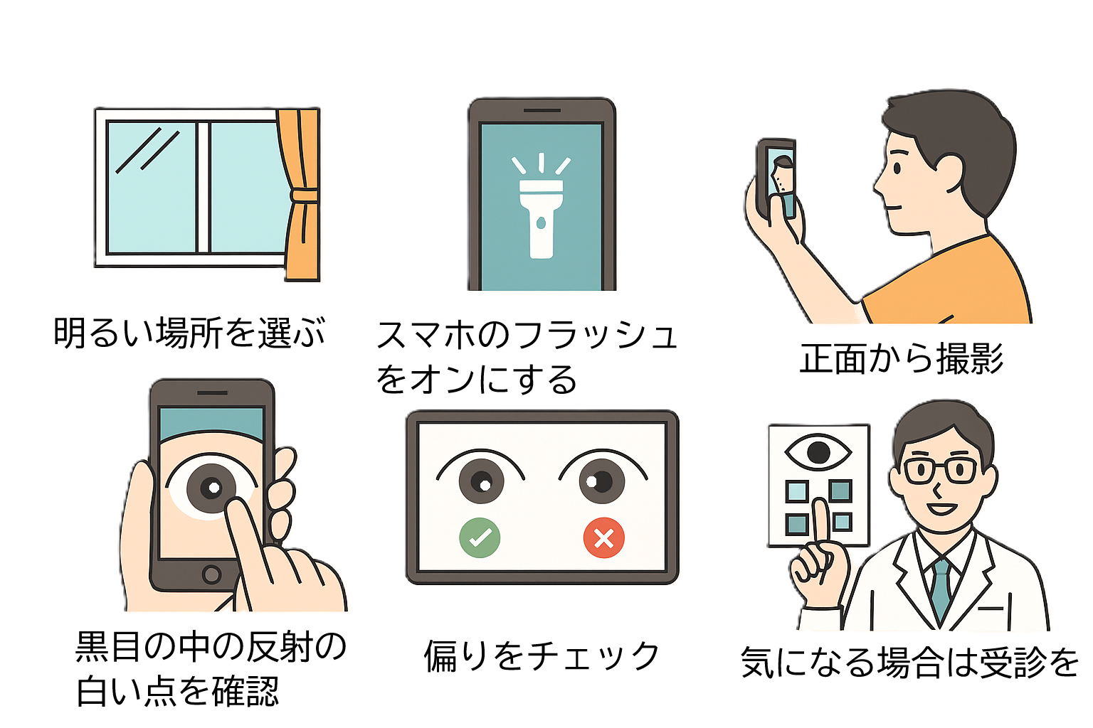 急性内斜視セルフチェック方法