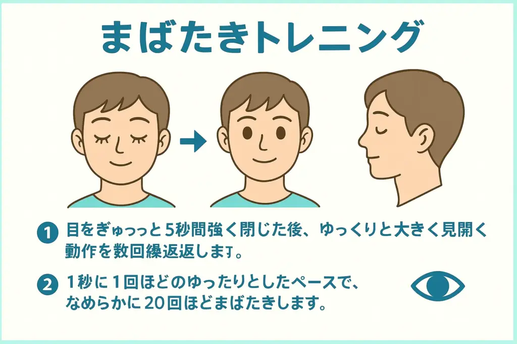 まばたきトレーニング
