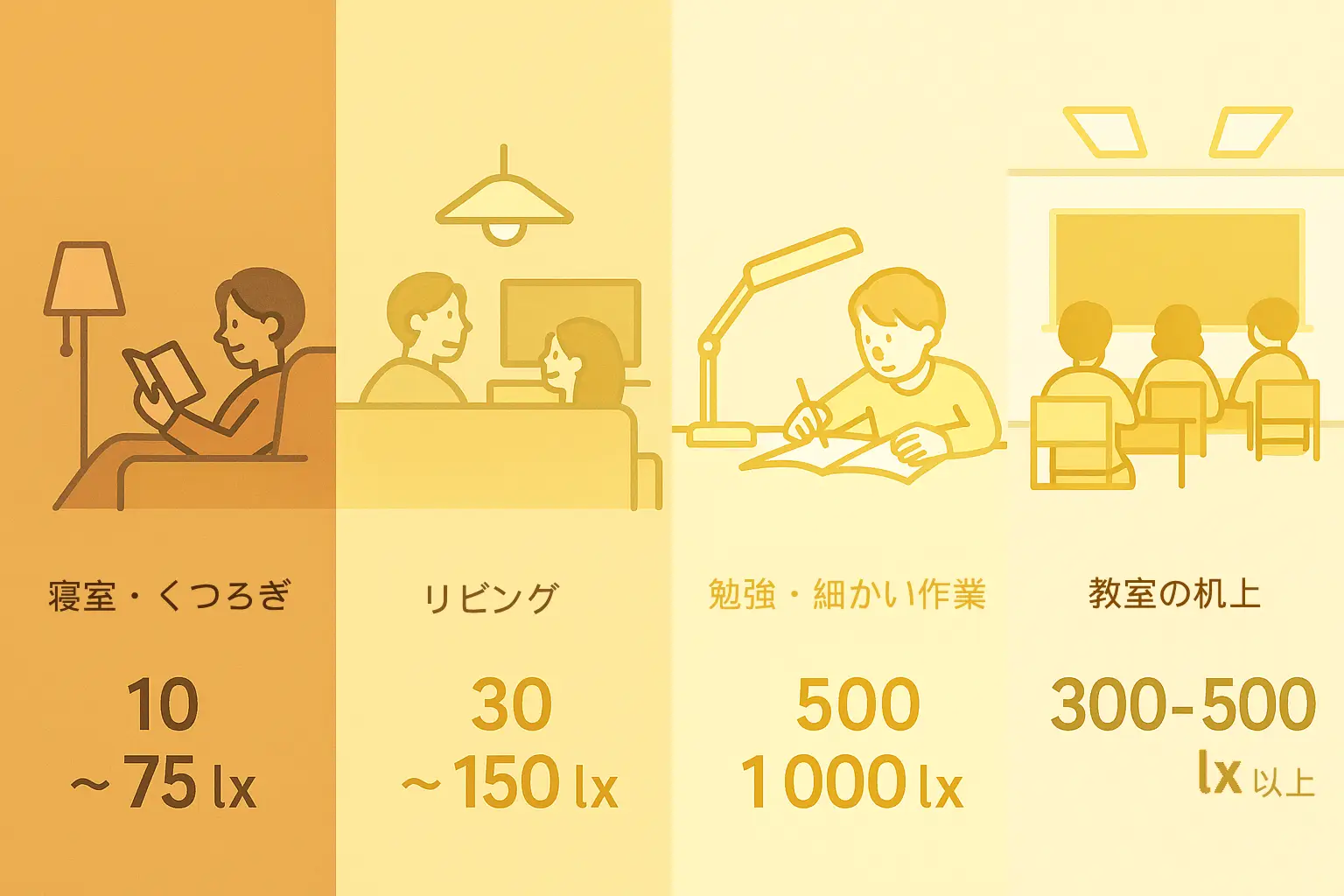 ルクス必要な明るさイメージ