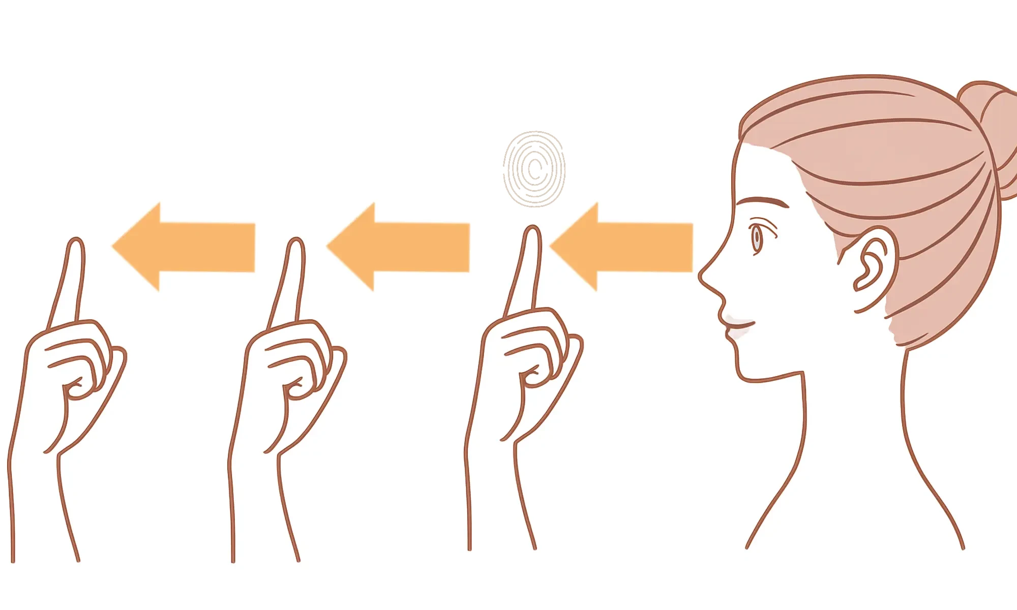 老眼チェック方法