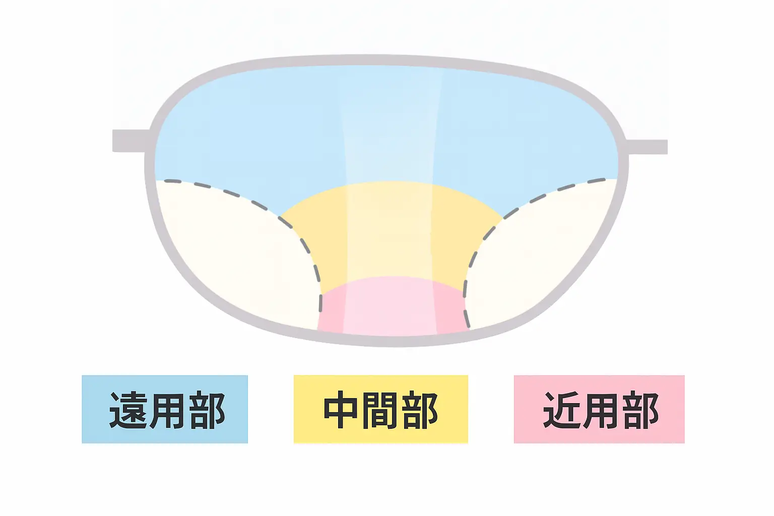 遠近両用レンズイメージ